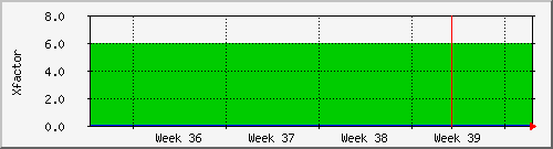 month